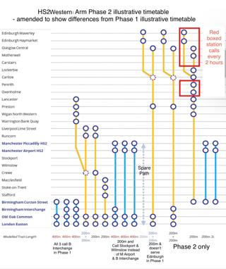 Opinion: Additional train paths from a scaled-back HS2